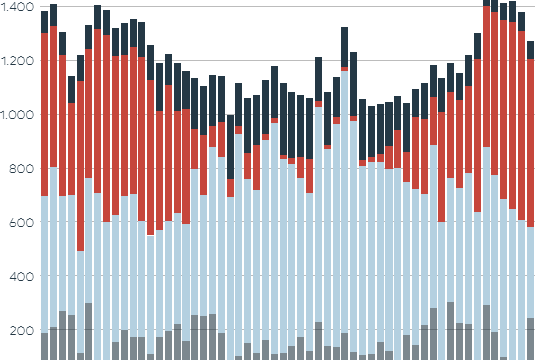 Die Grafik zeigt die Stromerzeugung aus erneuerbaren Energien.